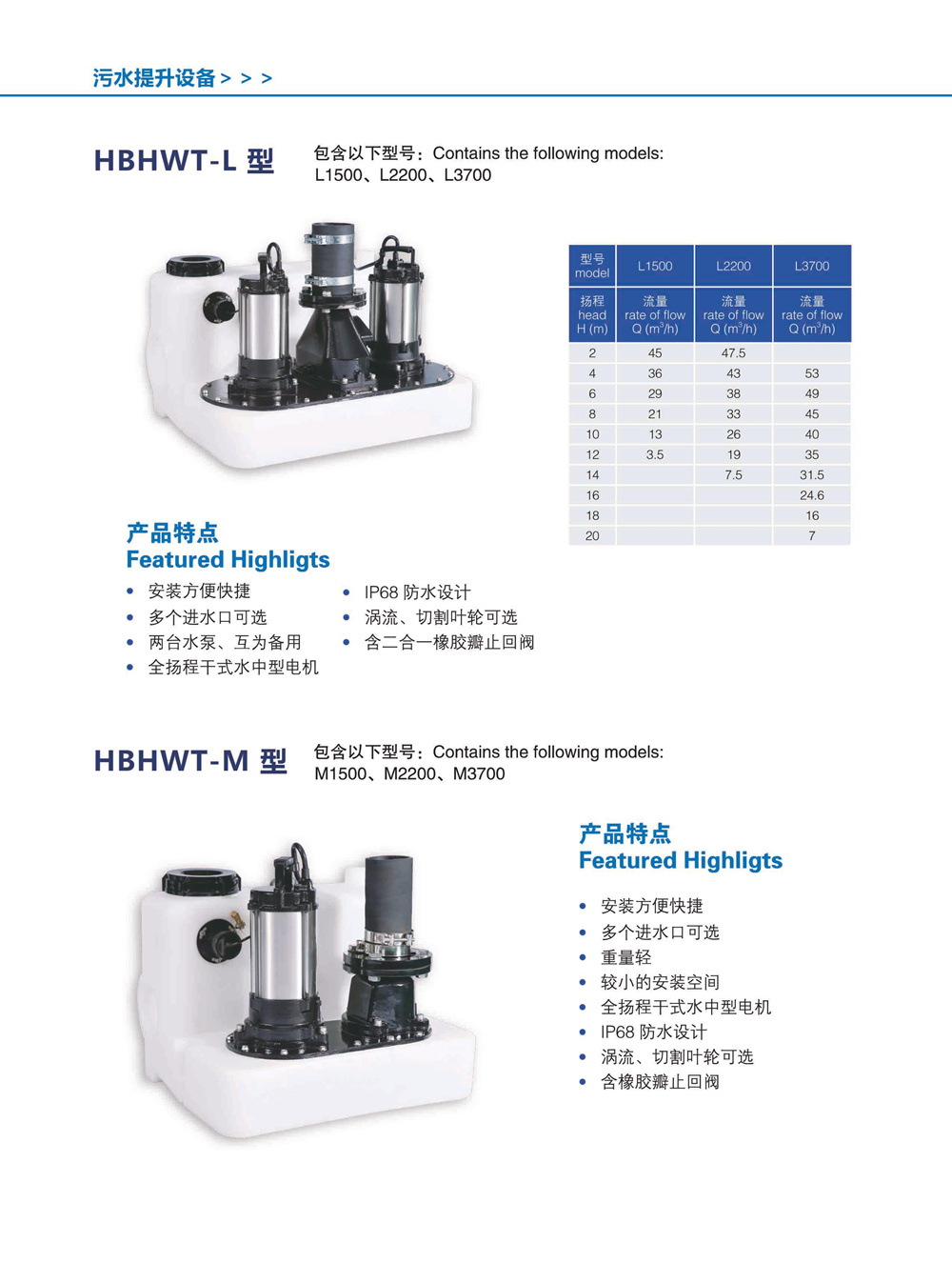 HBHWT-L型 小型污水提升设备(图1)